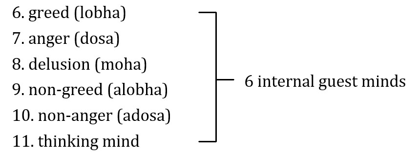 6-Internal guest mind