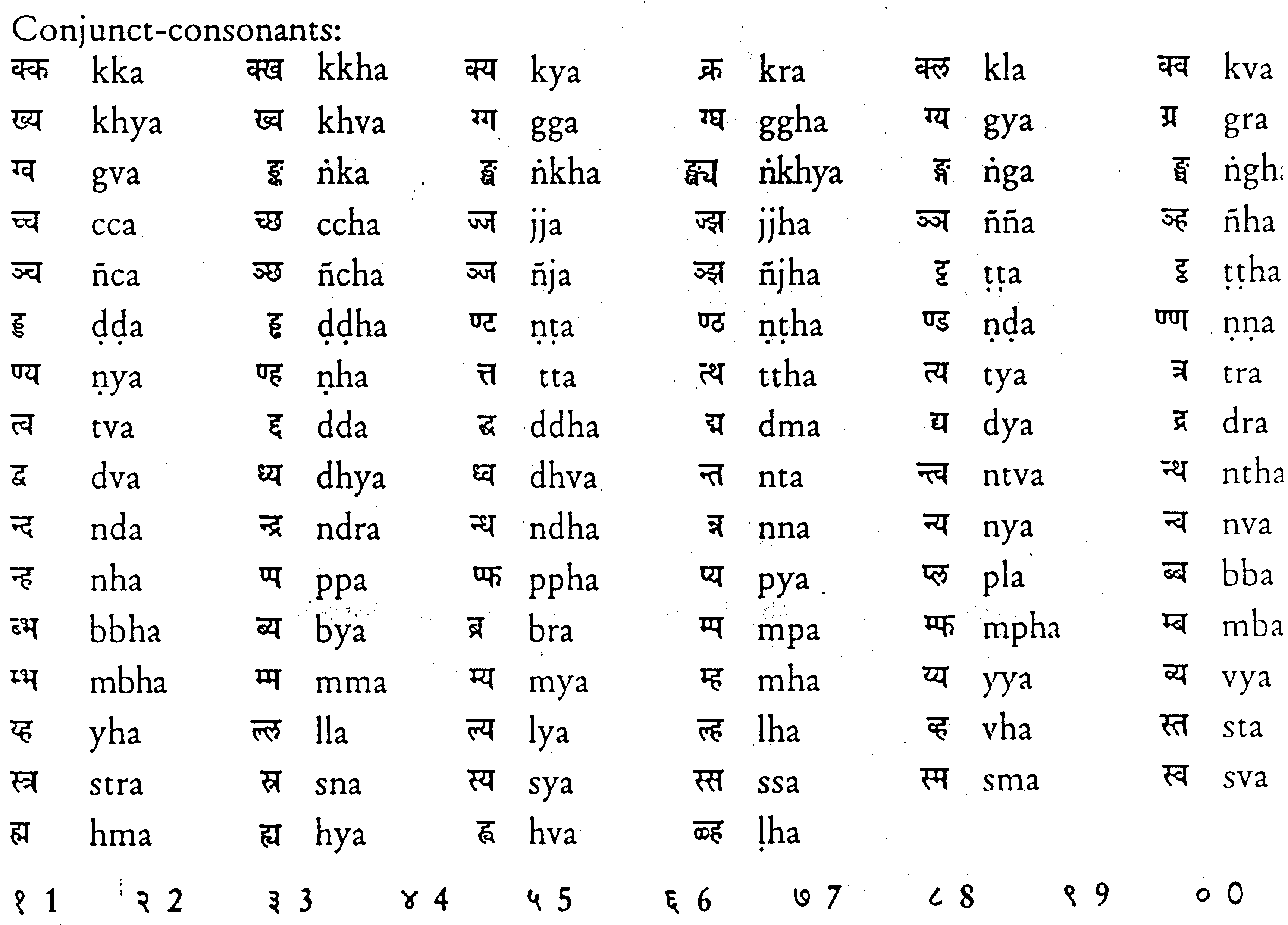 The Pali Alphabets In Devanagari And Roman Characters